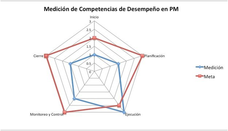 Competencias PM