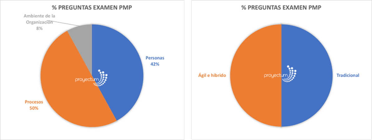 Cambios Examen PMP