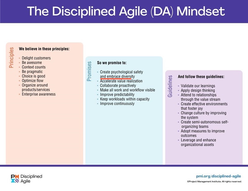 Promesas Disciplined Agile