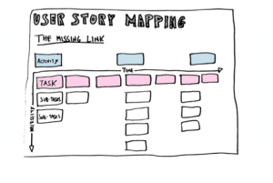 Agile Inception Agile Inception