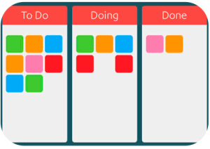 Lean Kanban Lean Kanban