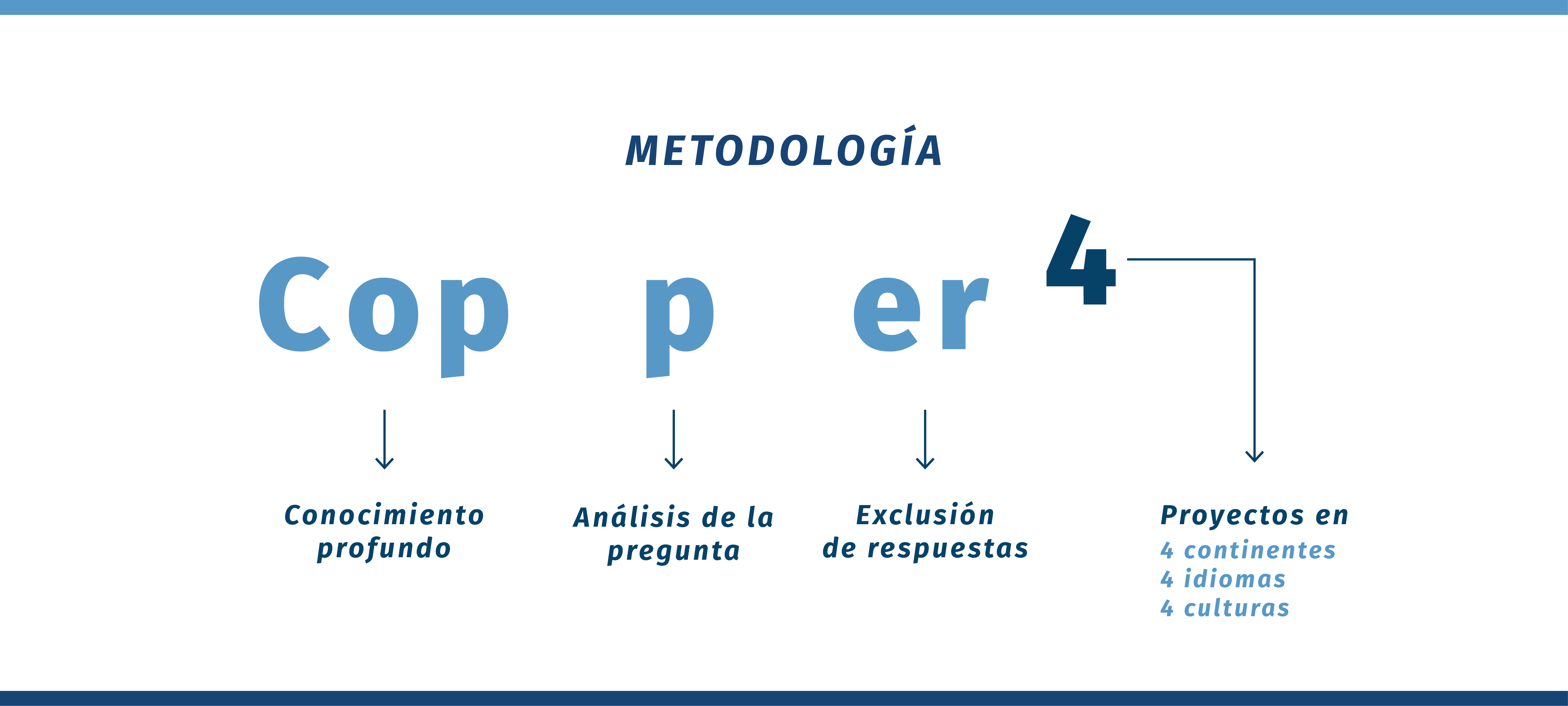 proyectum_(1)