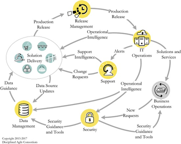 Flujo Trabajo Devops