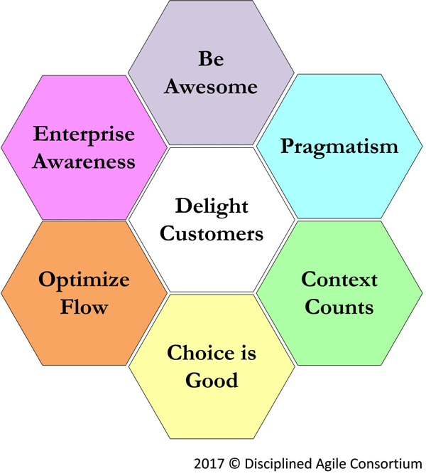 Principles Disciplined Agile