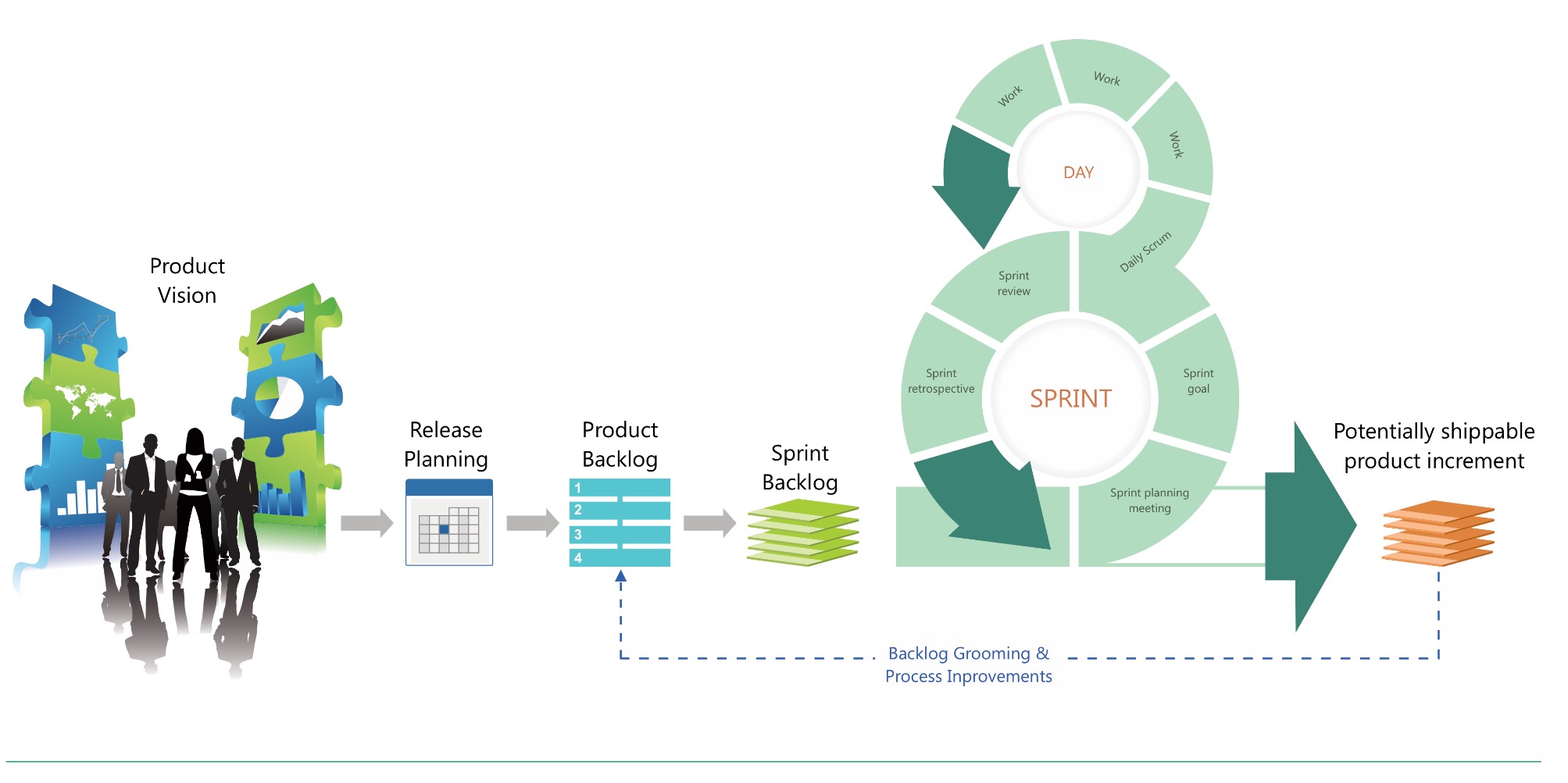 Ciclo de Scrum