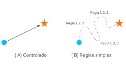 Modelos mentales de proceso contrastados